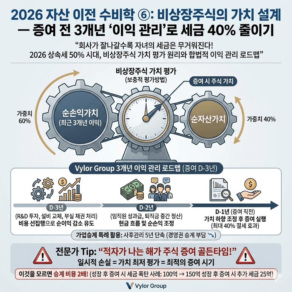 2026 세법개정안 비상장주식 증여 평가